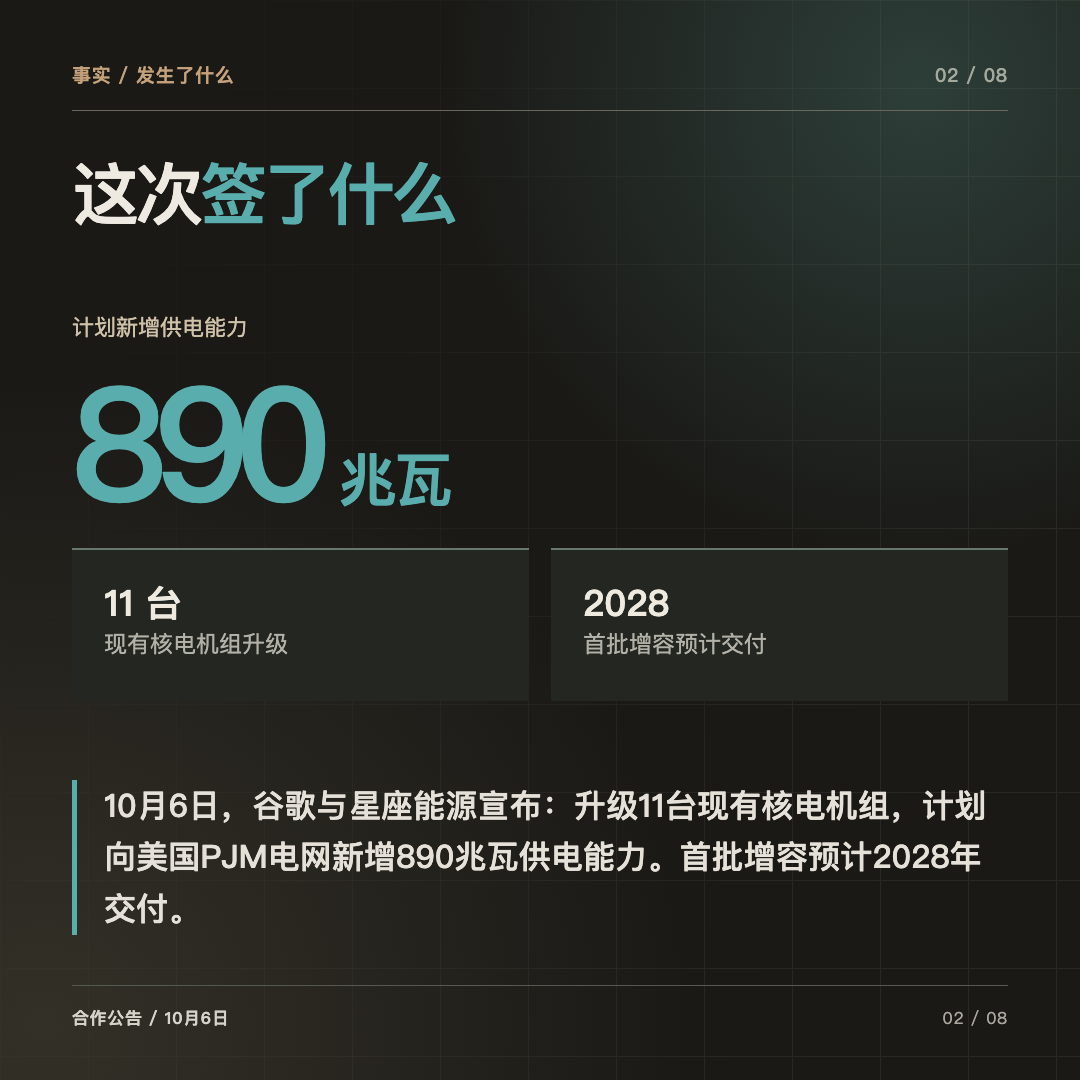 计划升级 11 台现有核电机组,拟新增 890 兆瓦,首批增容预计 2028 年交付。