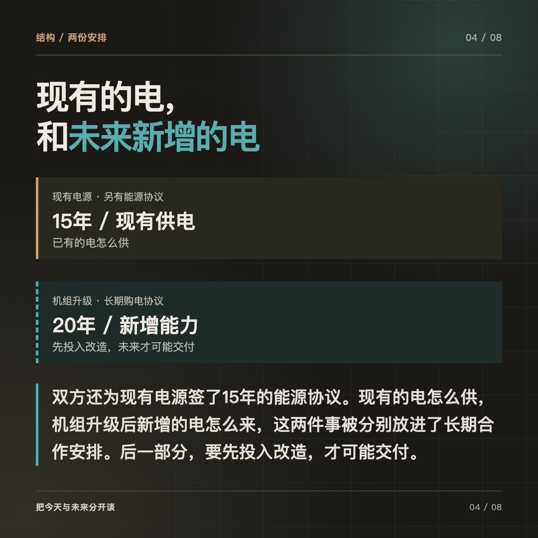 已有电源的安排与未来机组升级带来的新增能力,是两件要分开看的事。