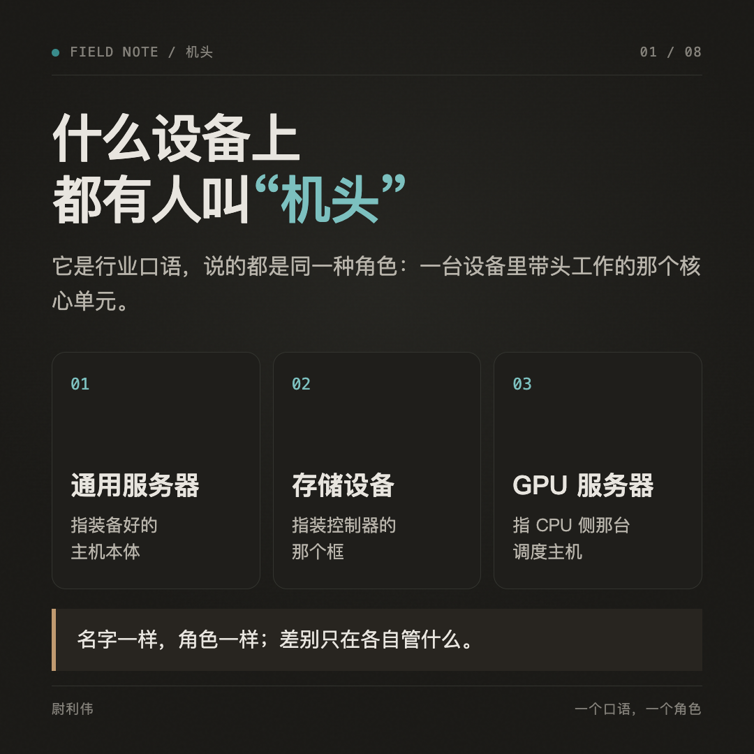 行业口语机头指设备中带头工作的核心单元,举通用服务器、存储设备和 GPU 服务器三例。