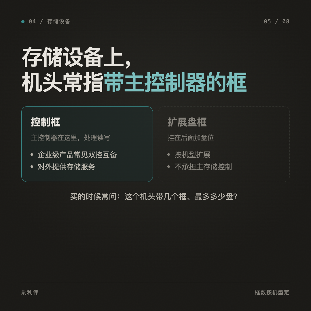 存储设备的控制框和扩展框分工不同,框数上限看具体型号。
