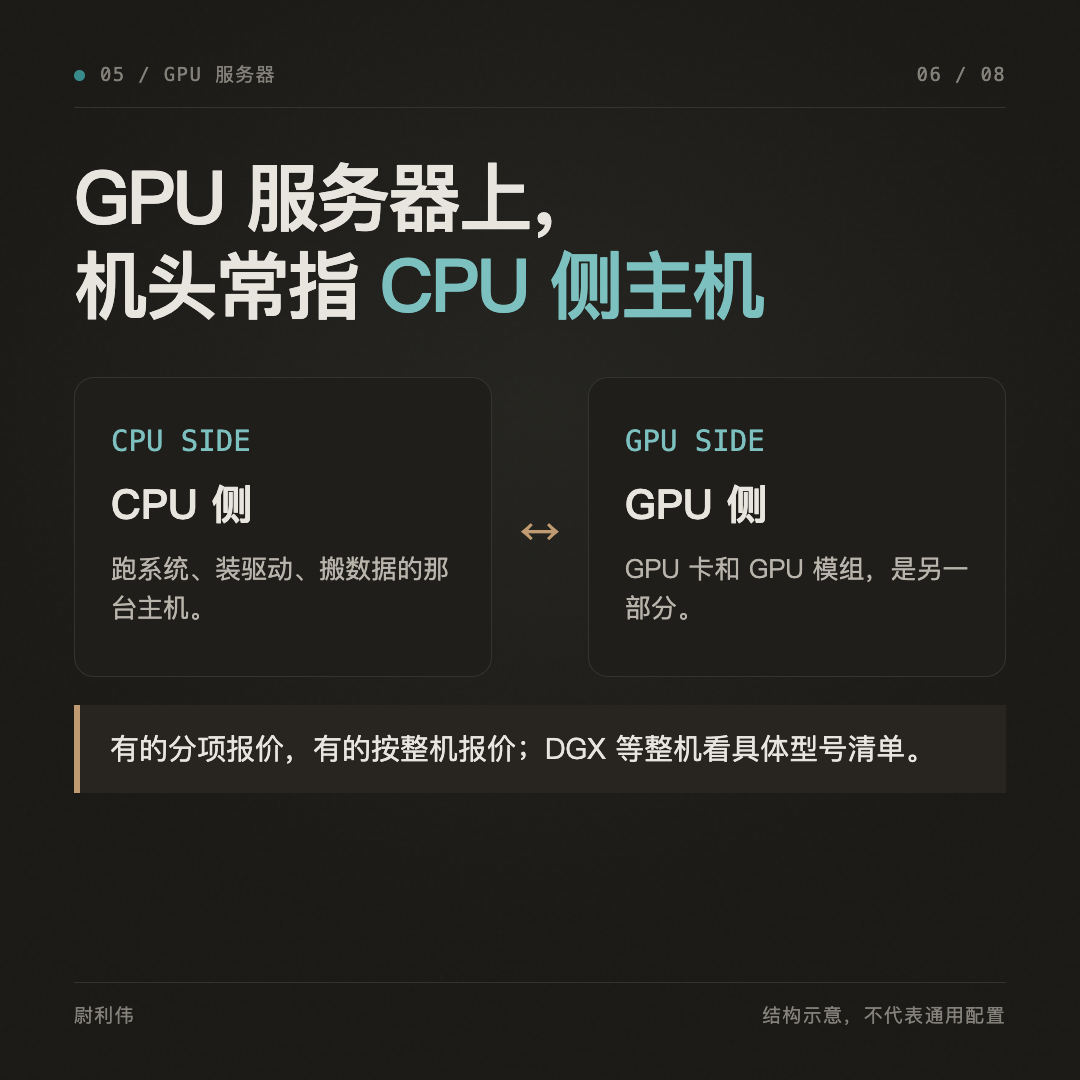 GPU 服务器里机头常指 CPU 侧主机,交付报价方式以具体整机清单为准。