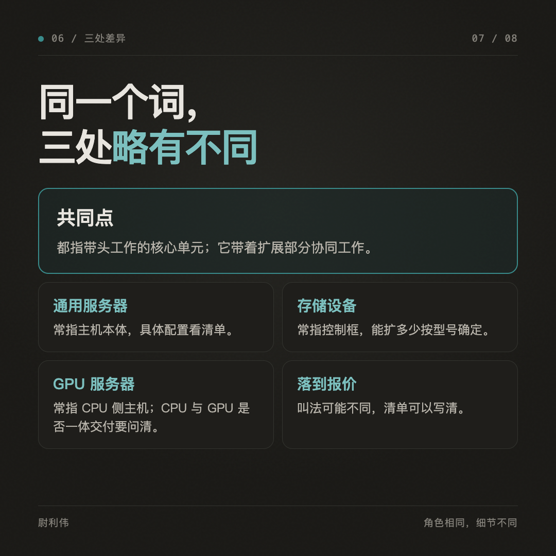 三个场景共同指带头核心单元,具体形态与配置边界因设备而异。